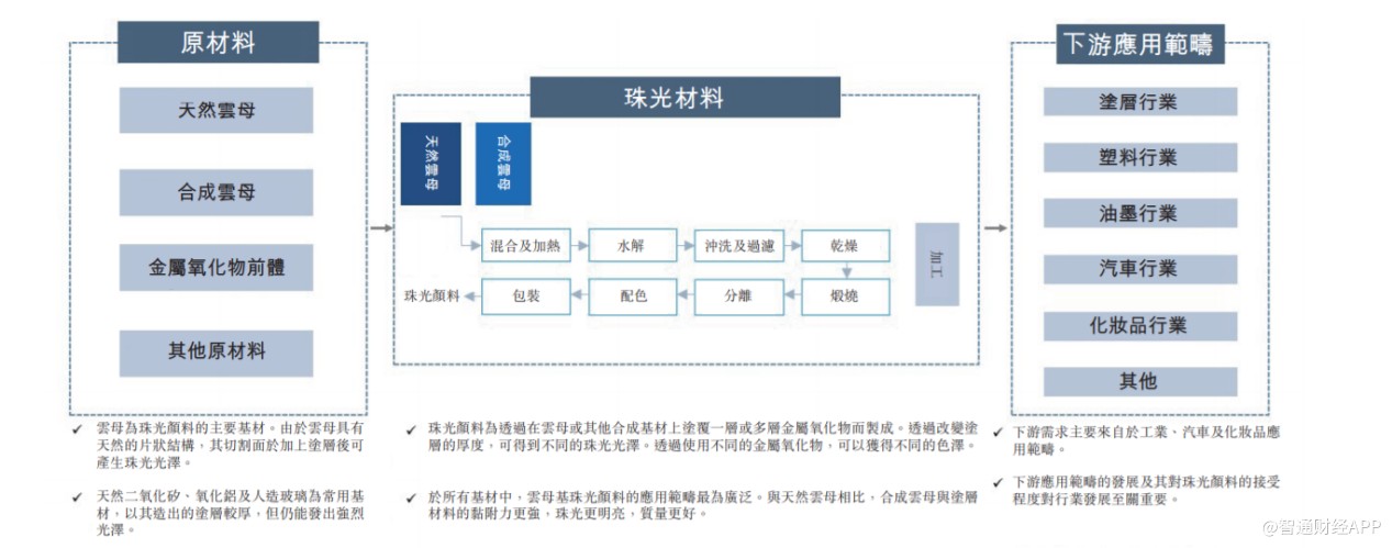 新股解读|弃新三板赴港,环球新材短期内或受产能制约
