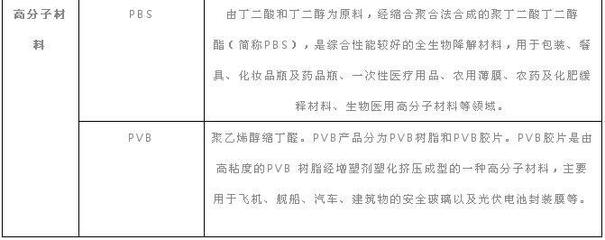 中国医药行业上市公司经营分析-化学药品原料药制造篇