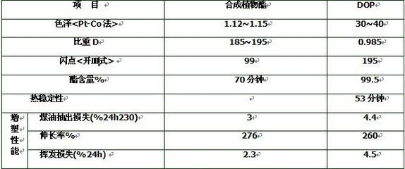 【泰兴消防水带增塑剂 新型环保 价格稳定】价格_厂家_图片 -