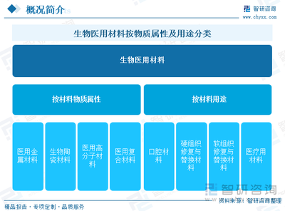 研判2025!中国生物医用材料行业产业链、市场规模、竞争格局及发展趋势分析:我国对医用高分子材料等前沿领域研发攻关力度持续增强,国产替代进程加速推进[图]